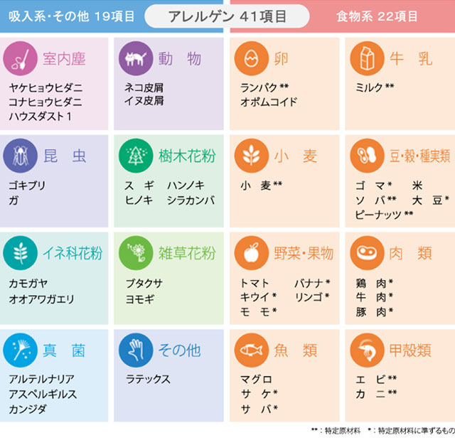 ドロップスクリーン